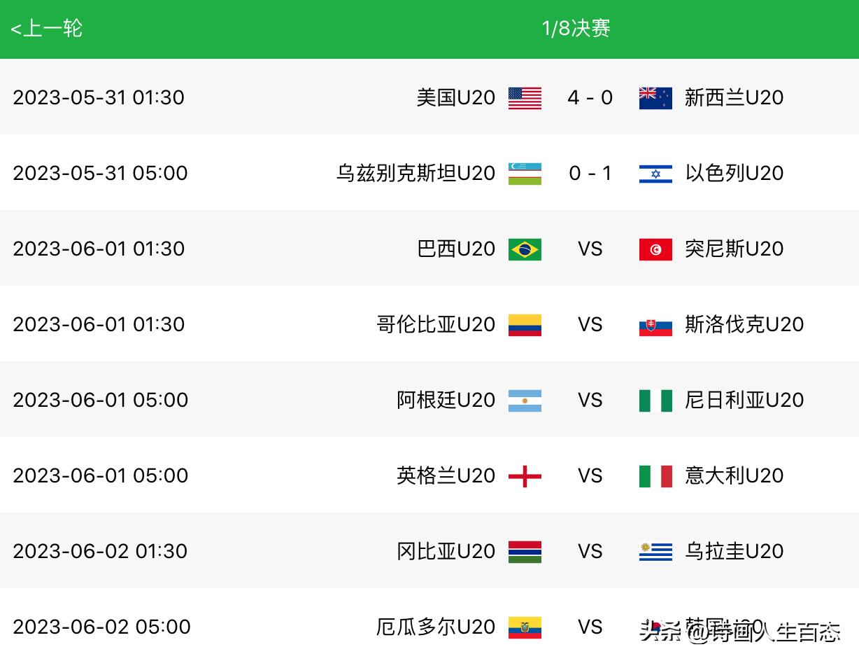 u20世界杯乌兹别克最新赛果,U20世界杯以色列晋级4强