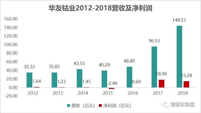 豆芽摊里，走出一位钴业大王