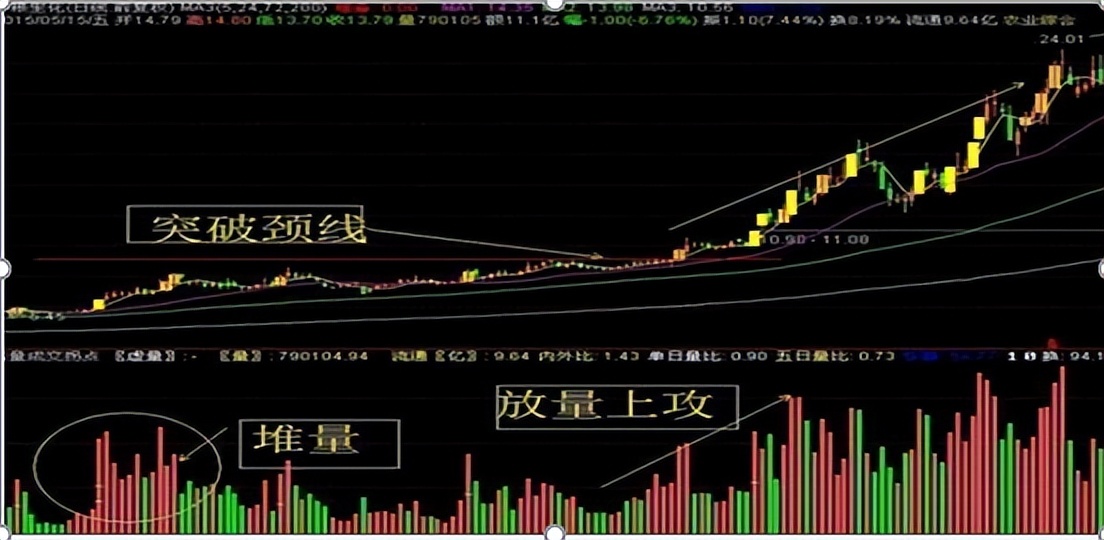 股票洗盘迹象图解分析,股票洗盘手法和挖坑实战图