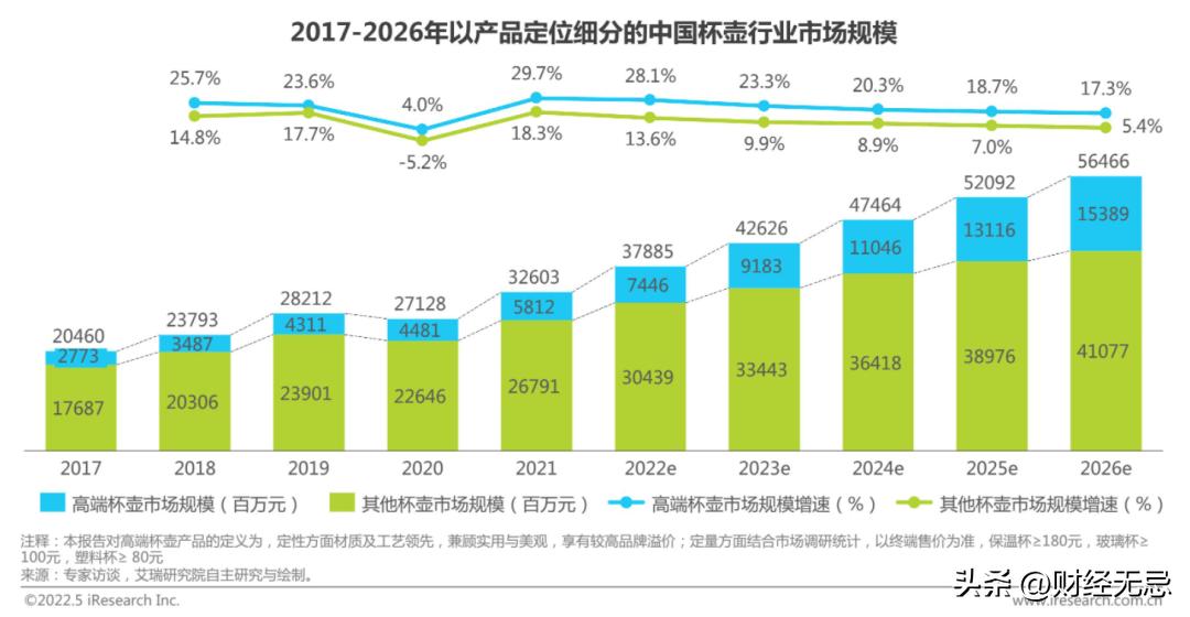 中国十大顶级保温杯,国产十大顶级保温杯