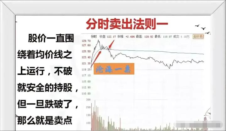新手炒股必学成交量十大口诀,炒股简单买入和卖出诀窍