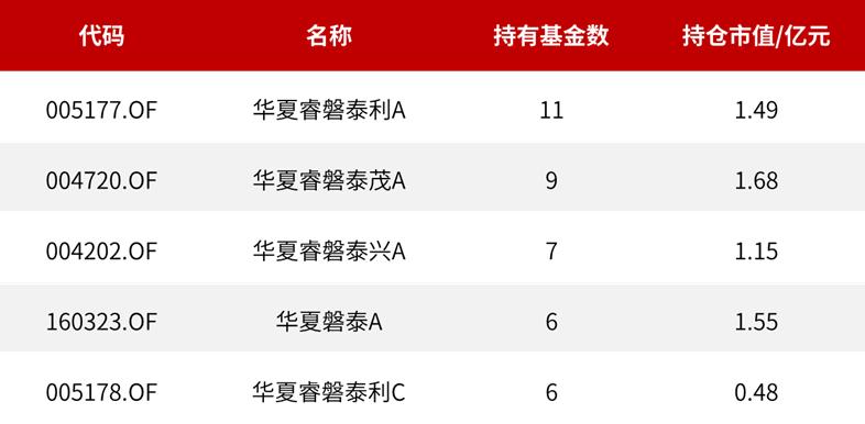 fof买得最多的指数基金,fof买什么基金最多