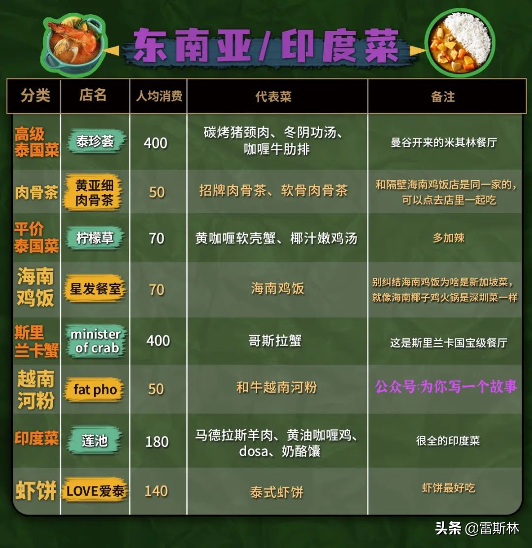 上海高端日餐推荐,上海不用预约的好吃的地方