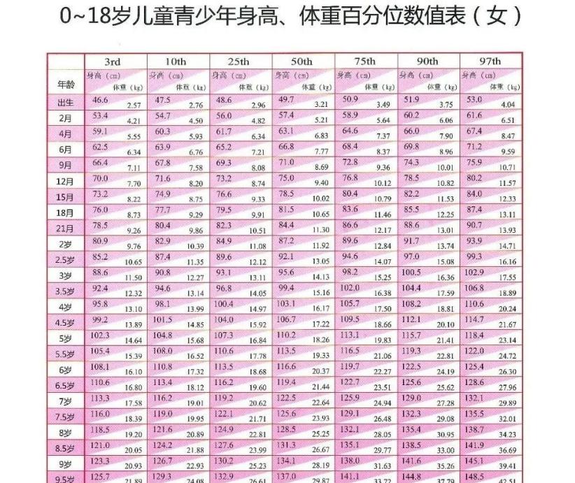 14岁身高170cm到18岁能长多高,身高能长到1米9吗