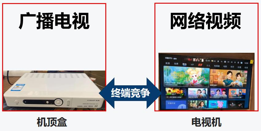 手机电视行业现状,未来手机和电视发展趋势