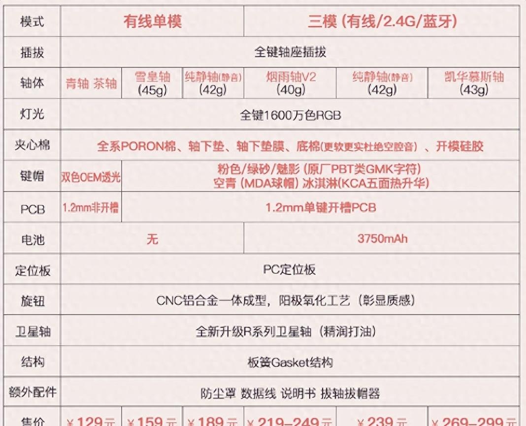 终于开始卷小配列了，好看好用还要好听，RK65机械键盘拆解评测