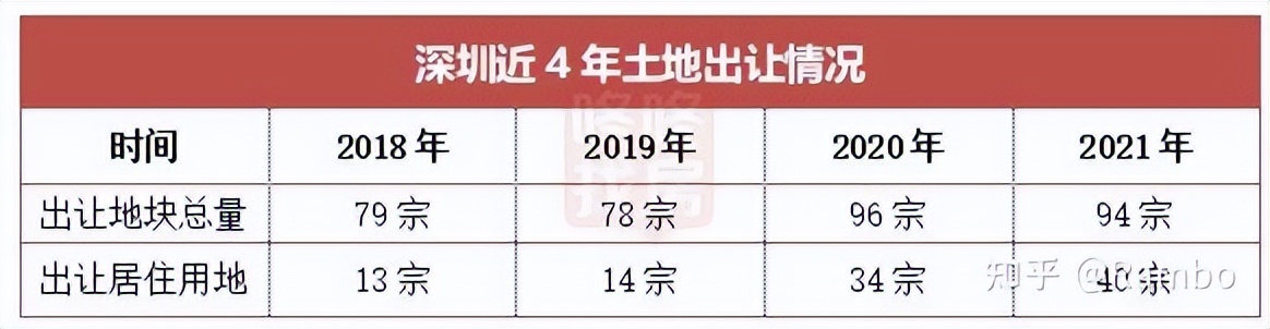 深圳宝安泰福名苑地理位置好不好,宝安泰福名苑楼盘在哪里
