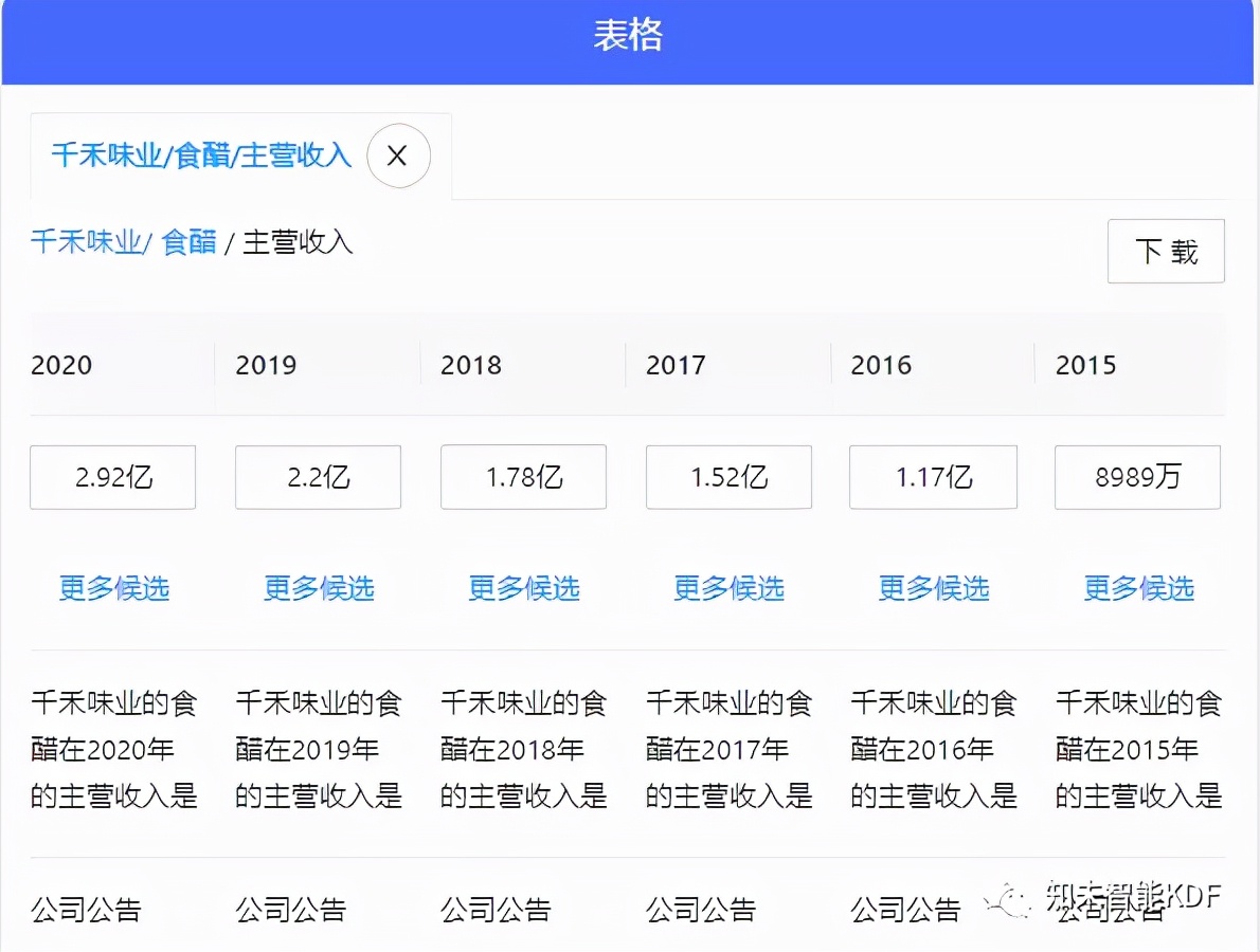 研报分析课程,千禾味业股票行情