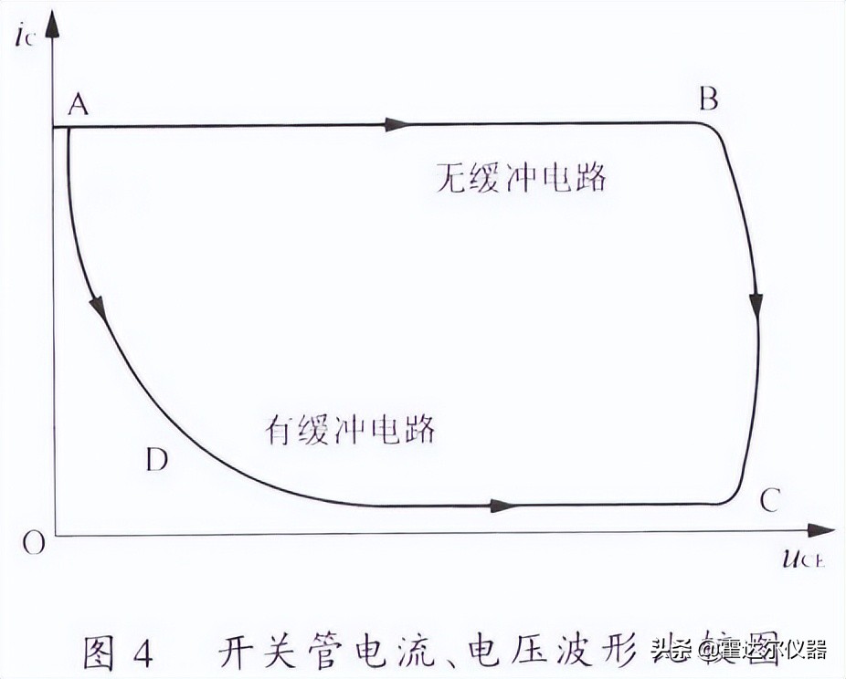 隔离型变换器的工作原理,隔离型直流变换器分类
