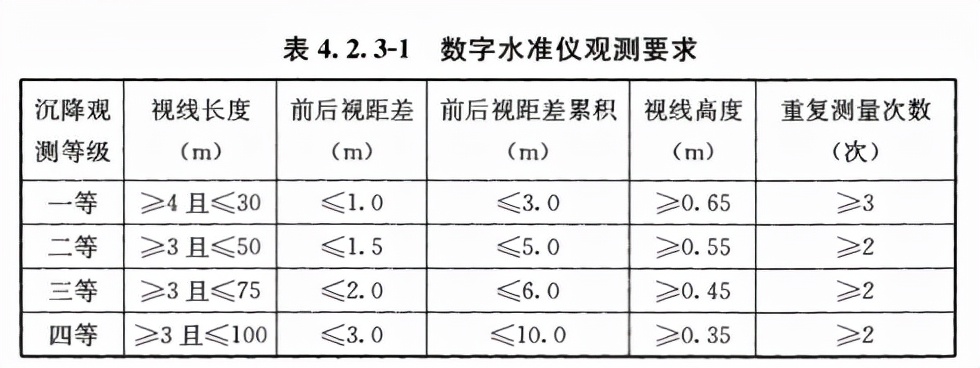 沉降观测时用水准测量方法,二等水准沉降观测的方法步骤