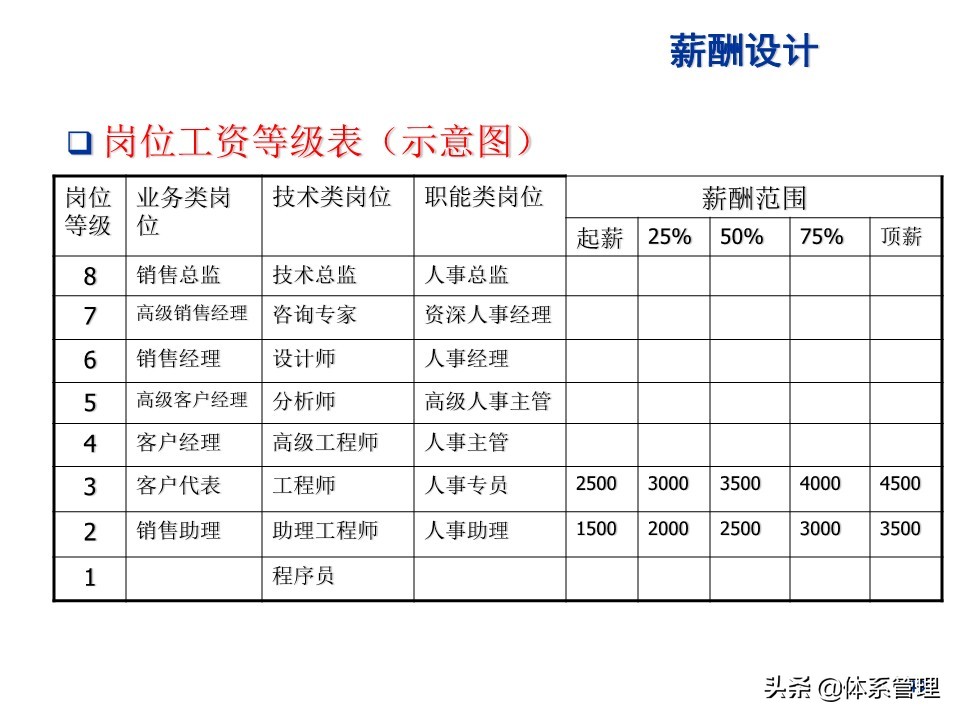 水泥行业薪酬制度,环卫行业薪酬制度