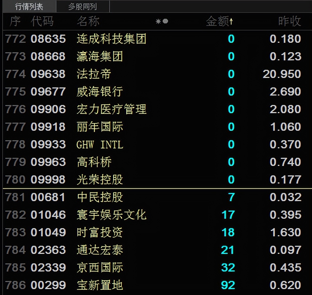 大a跌破3000点,大a为什么一直3000点