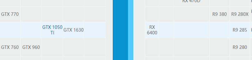 英伟达gtx1050ti显卡4g怎么样,英伟达gtx1050ti魔改显卡