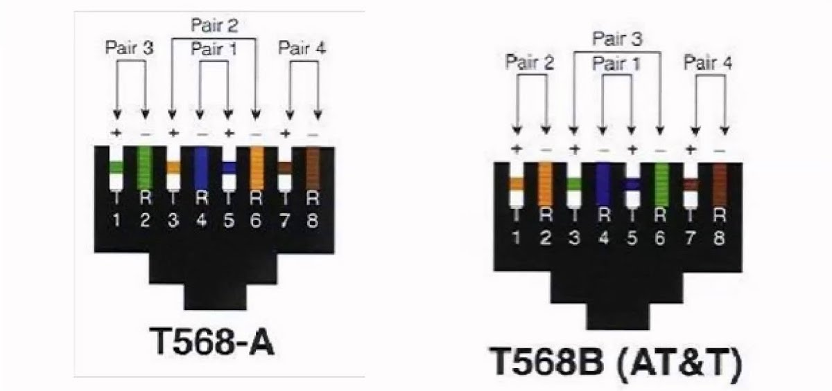 家里做网络，怎么走网线才能保证传输效率？