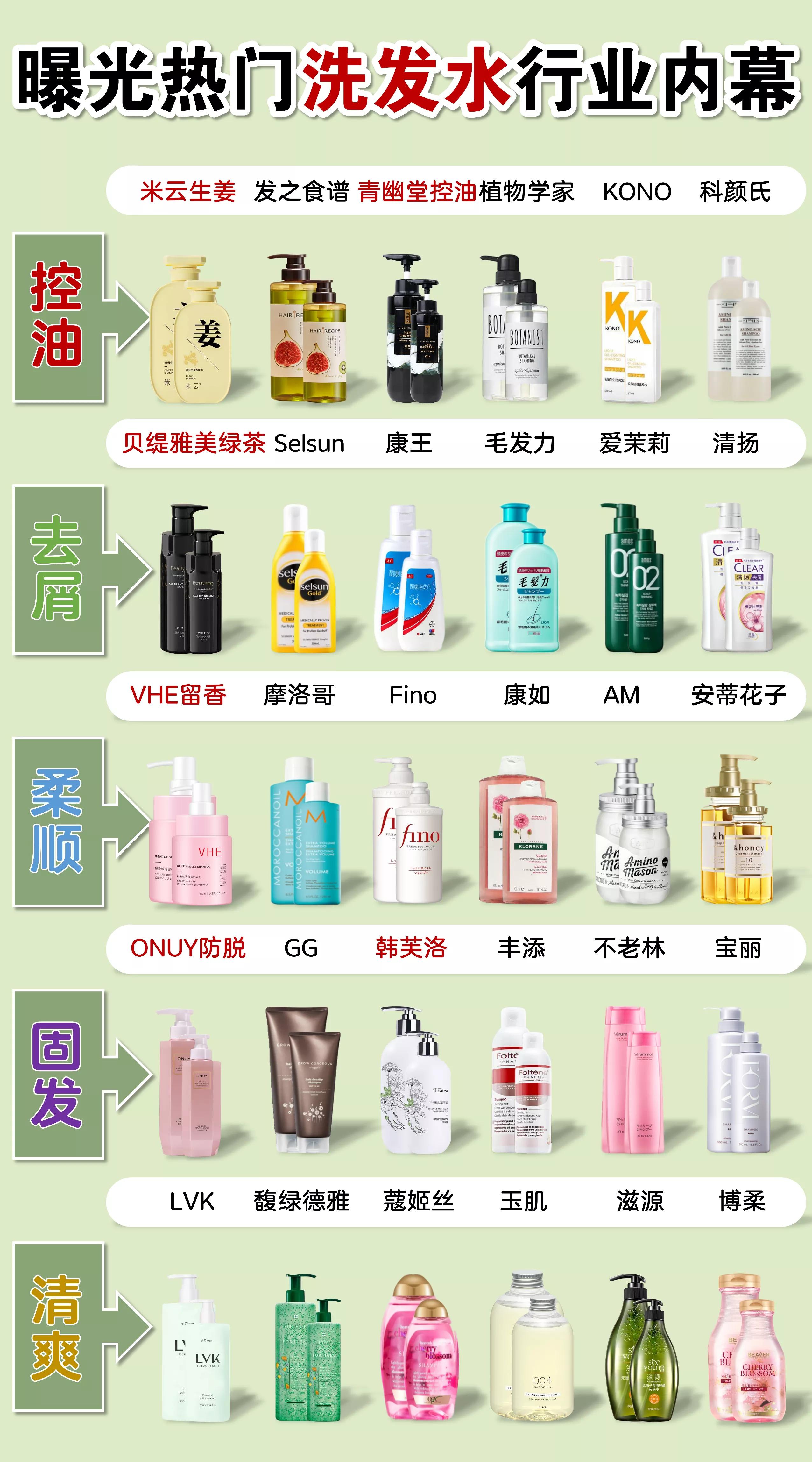 欧莱雅清扬海飞丝洗发水哪个好用,洗发水是清扬的好还是海飞丝的好