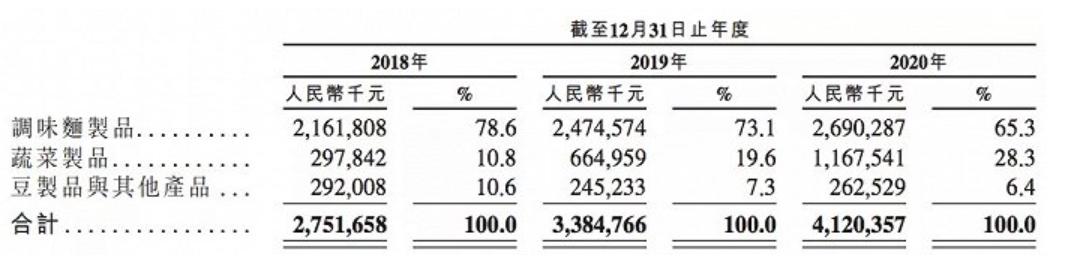 卫龙辣条涨价多少,用1000元买卫龙辣条和普通辣条
