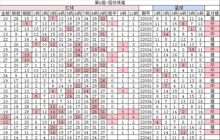 双色球201942期,双色球22041期左岸春风一语断蓝