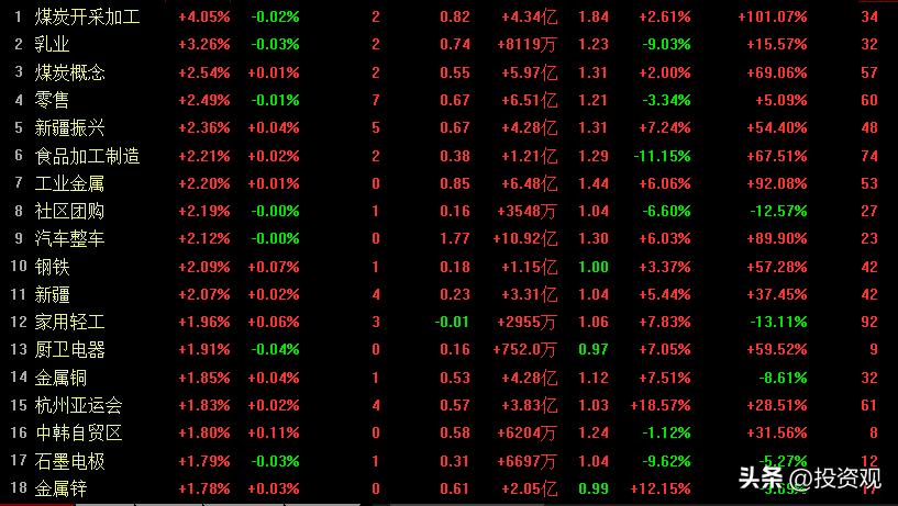 九月开门红龙头股,沪指短期最新形势
