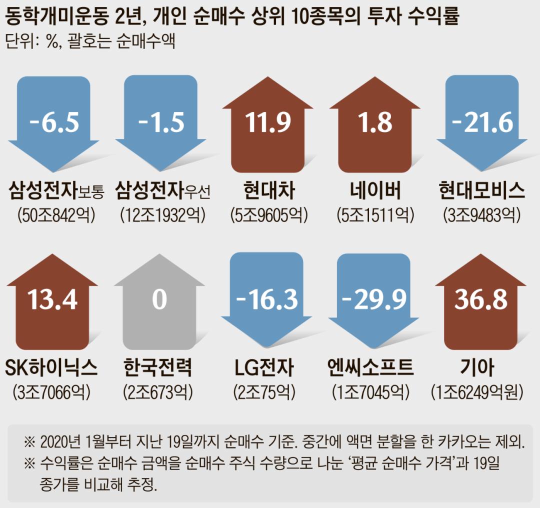 韩国年轻人疯狂买特斯拉股票,韩国人买特斯拉股票赚了多少钱