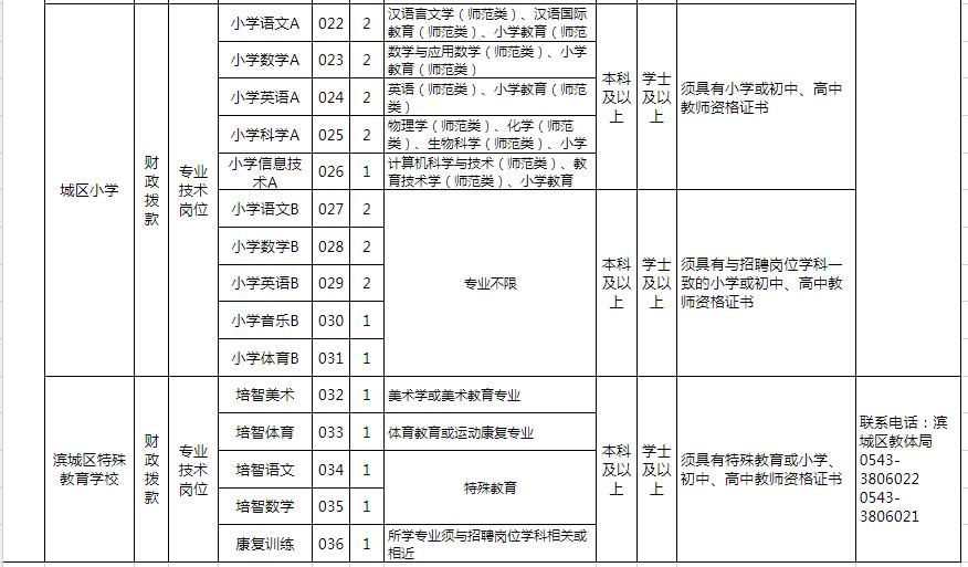 滨州市招工六十岁最新信息,滨州市招聘信息58同城