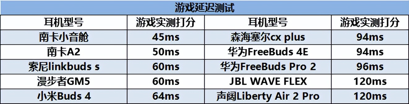 2023年开放式蓝牙耳机测评推荐,目前2023年最好的无线蓝牙耳机