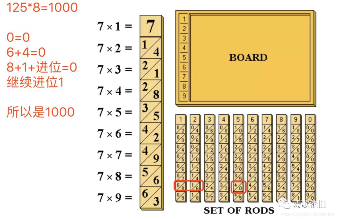 计算机详细历史,计算机发展简史200字