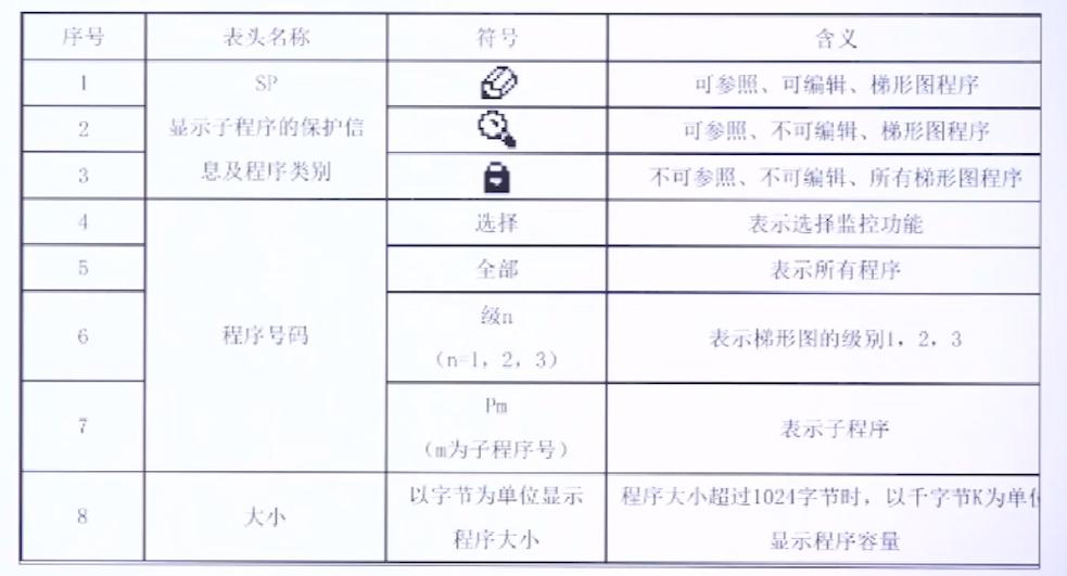 发那科pmc在哪里学,发那科pmc信号追踪设定