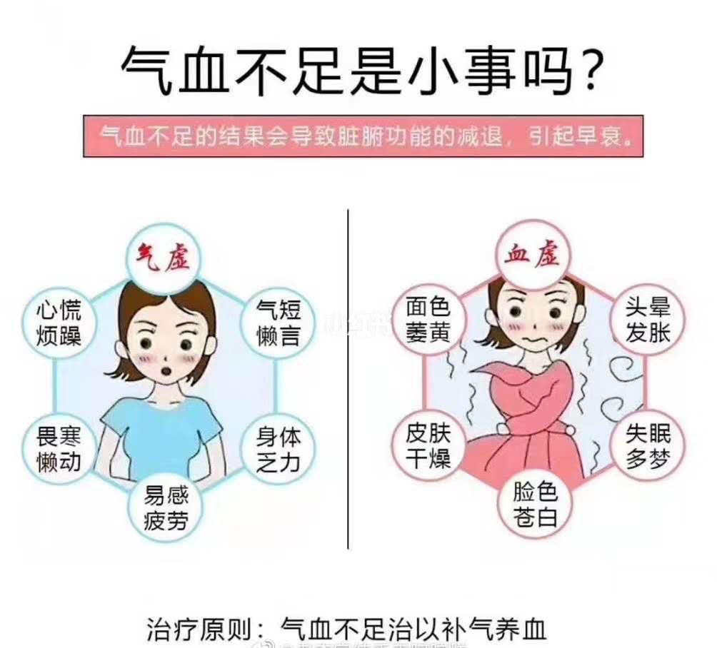 气血亏虚精气不足吃什么中成药,脾胃虚弱气血双亏吃什么中成药