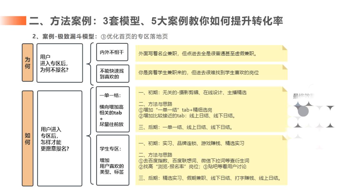 转化率提升219％后，总结了像素级实操方法