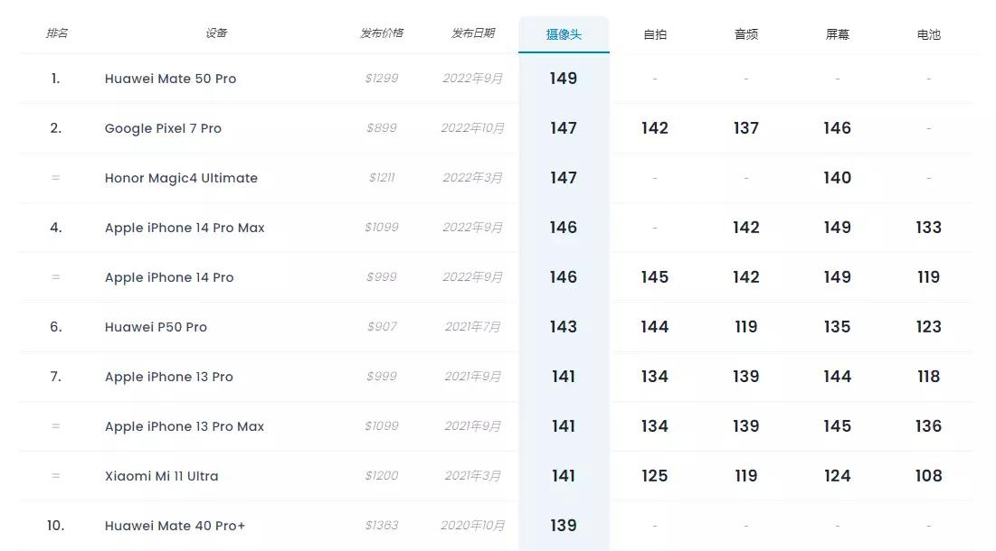 华为imx700对比imx766,imx766和682的差距