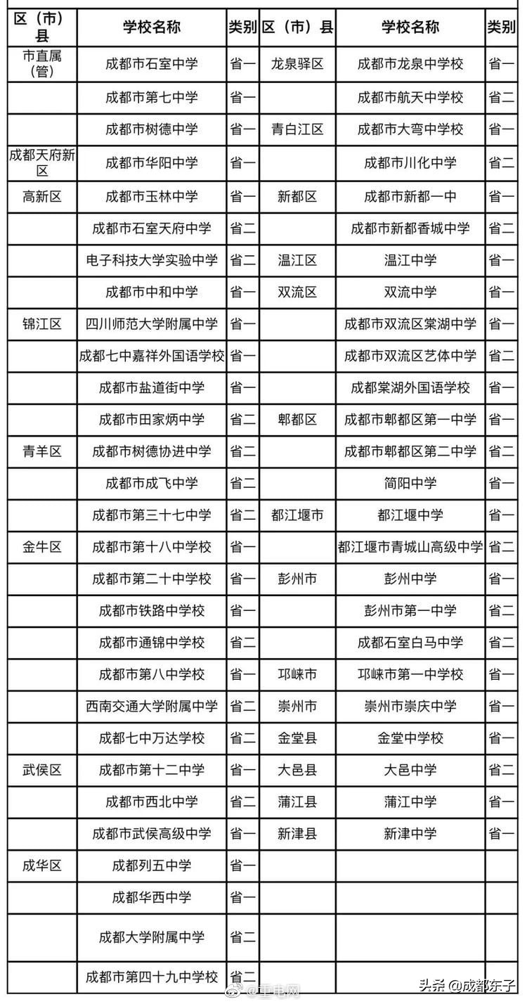 成都北门是不是没有发展了,成都北门为什么发展这么慢