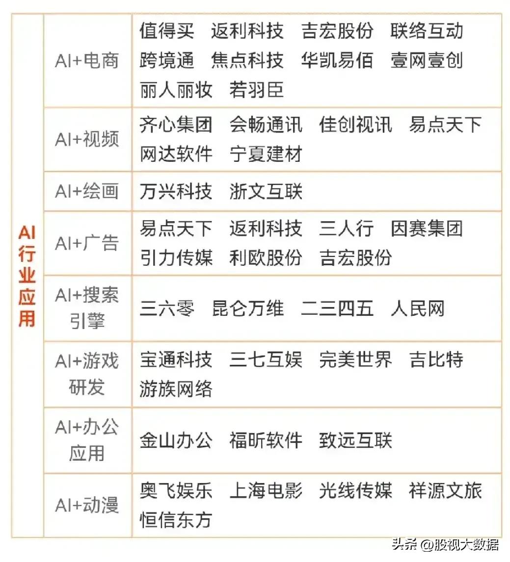 ai人工智能分支龙头股票,人工智能ai龙头股票前十强