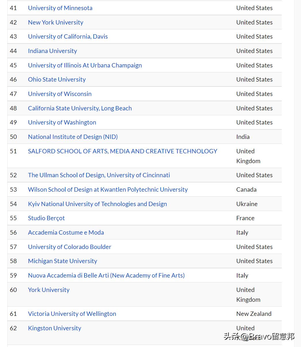 鍏ㄧ悆鏃跺皻瀛︽牎,2021鍏ㄧ悆鏃跺皻瀛﹂櫌鎺掑悕鍙戝竷