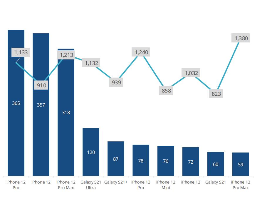 折叠屏手机市场份额,折叠屏手机市场的增长趋势是什么