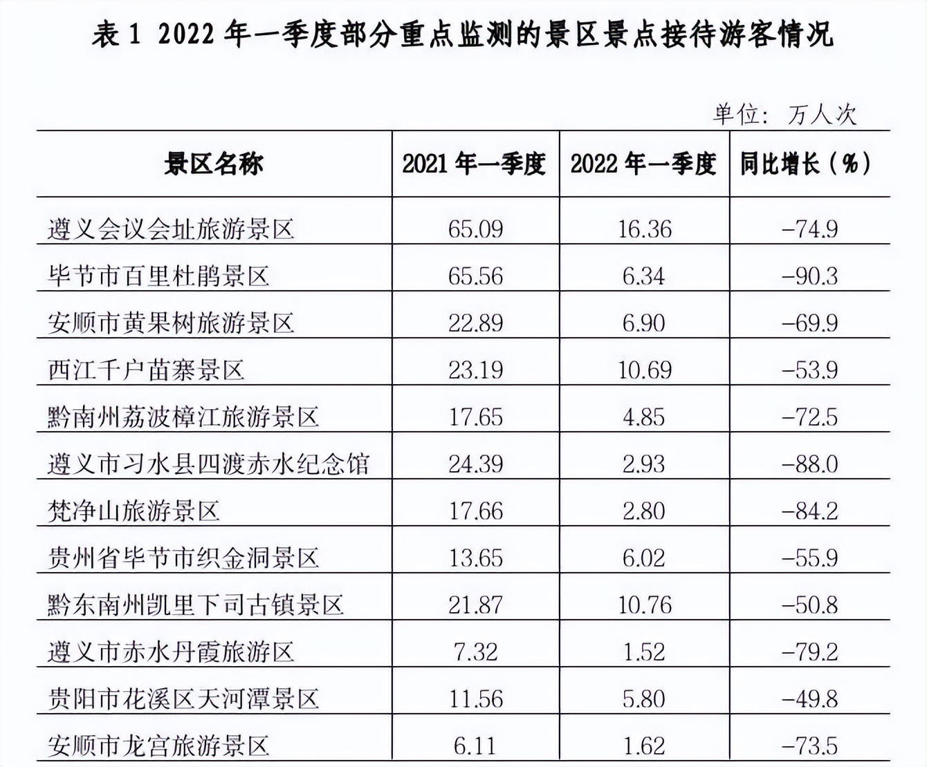 茅台冰激凌、桥景房……环游贵州后，我对福州多了几点思考