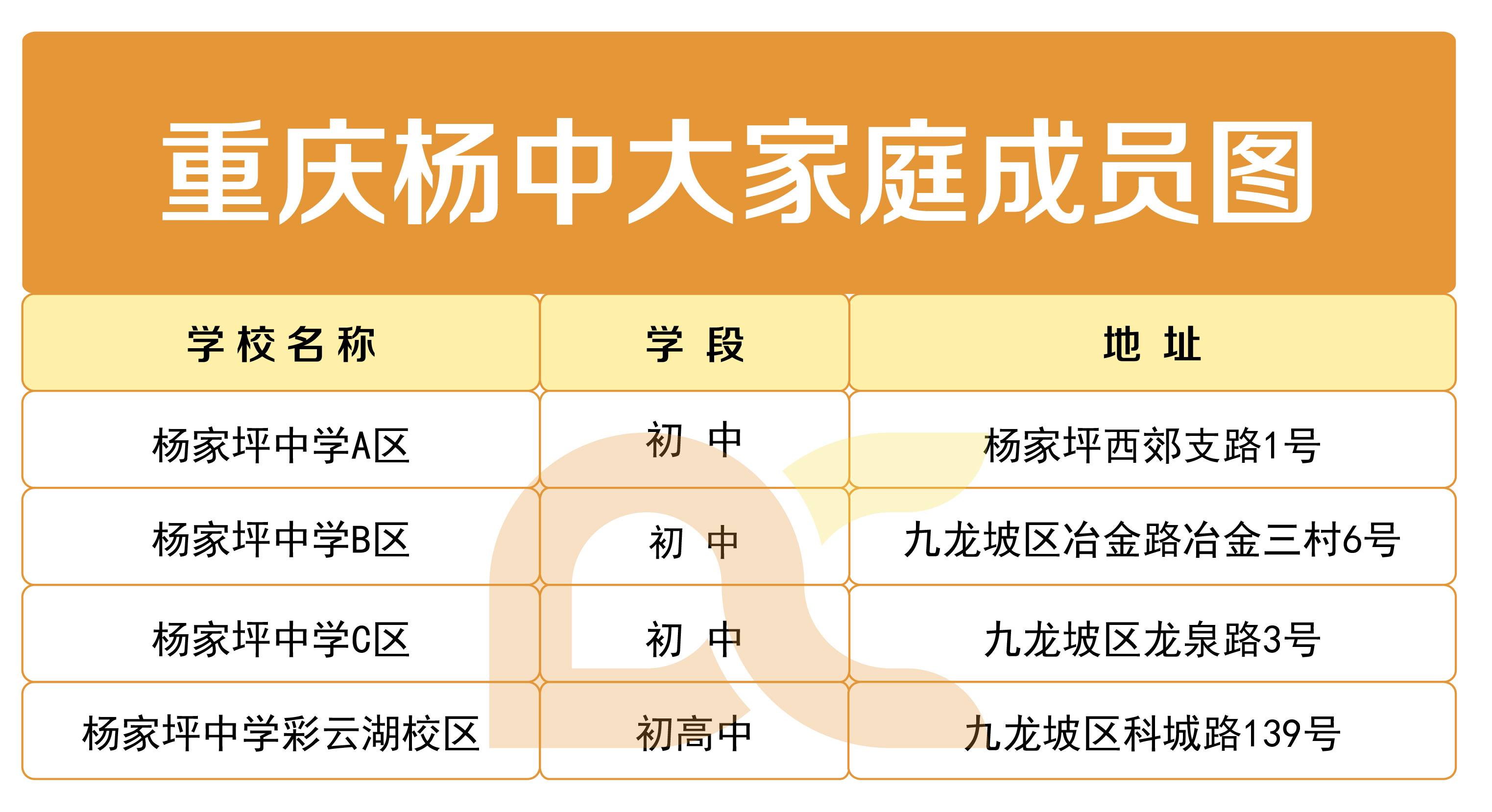 重庆中考七龙珠最新录取分数线,重庆中学七龙珠和区重点的区别