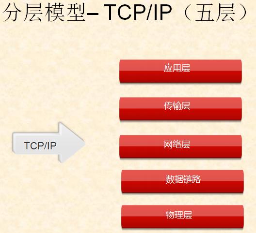 tcpip中ip转换协议是什么,tcpip协议通俗讲解