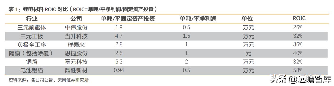 鼎胜新材锂电池铝箔产能,鼎胜新材电池铝箔产能