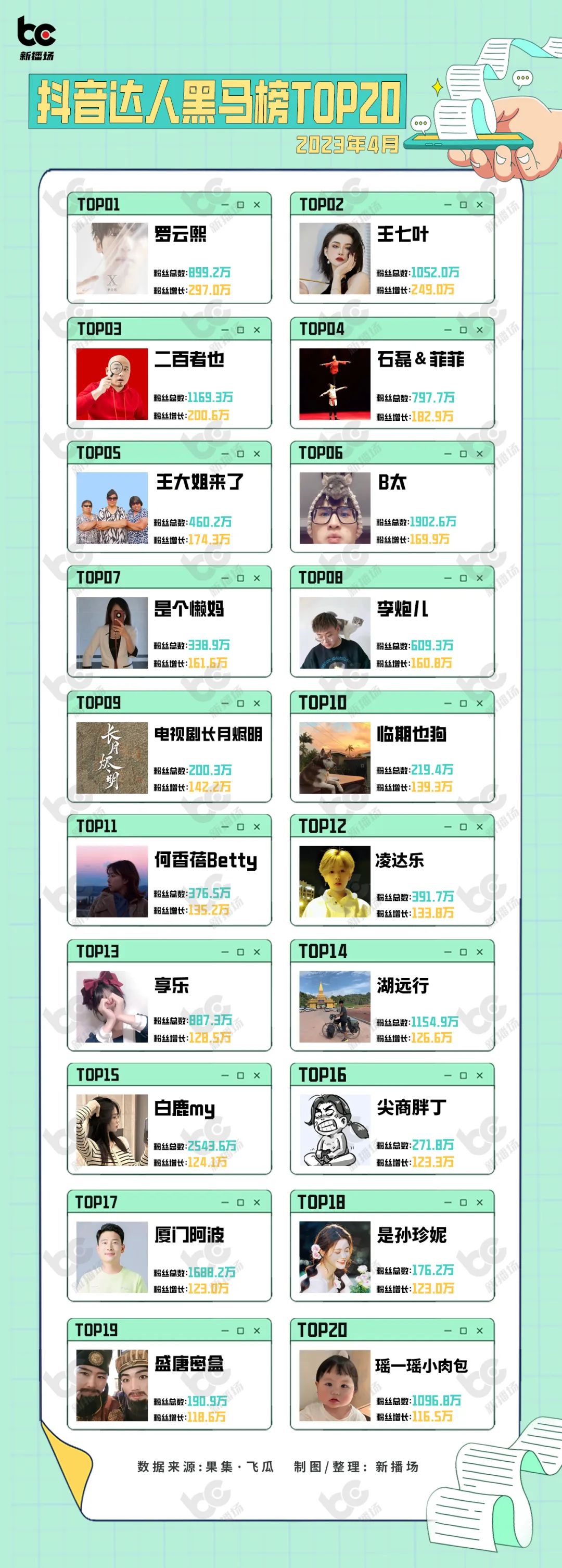 王七叶《买不起》系列再度火爆,文学艺术视频登榜首,有何魅力?