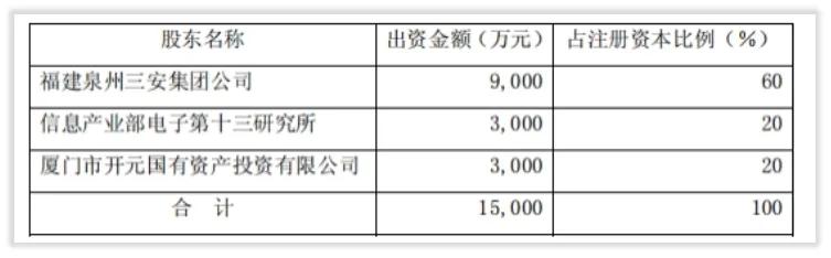 三安光电什么时候公布年报,三安光电的成长史