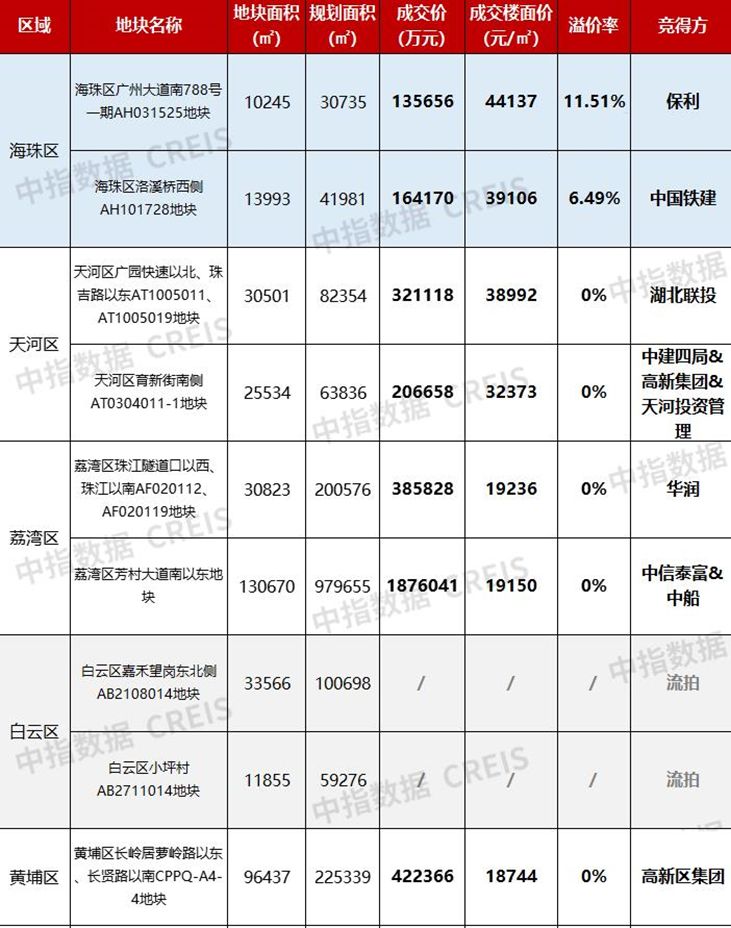 广州市海珠区逸景翠园成交价,广州市海珠区逸景翠园