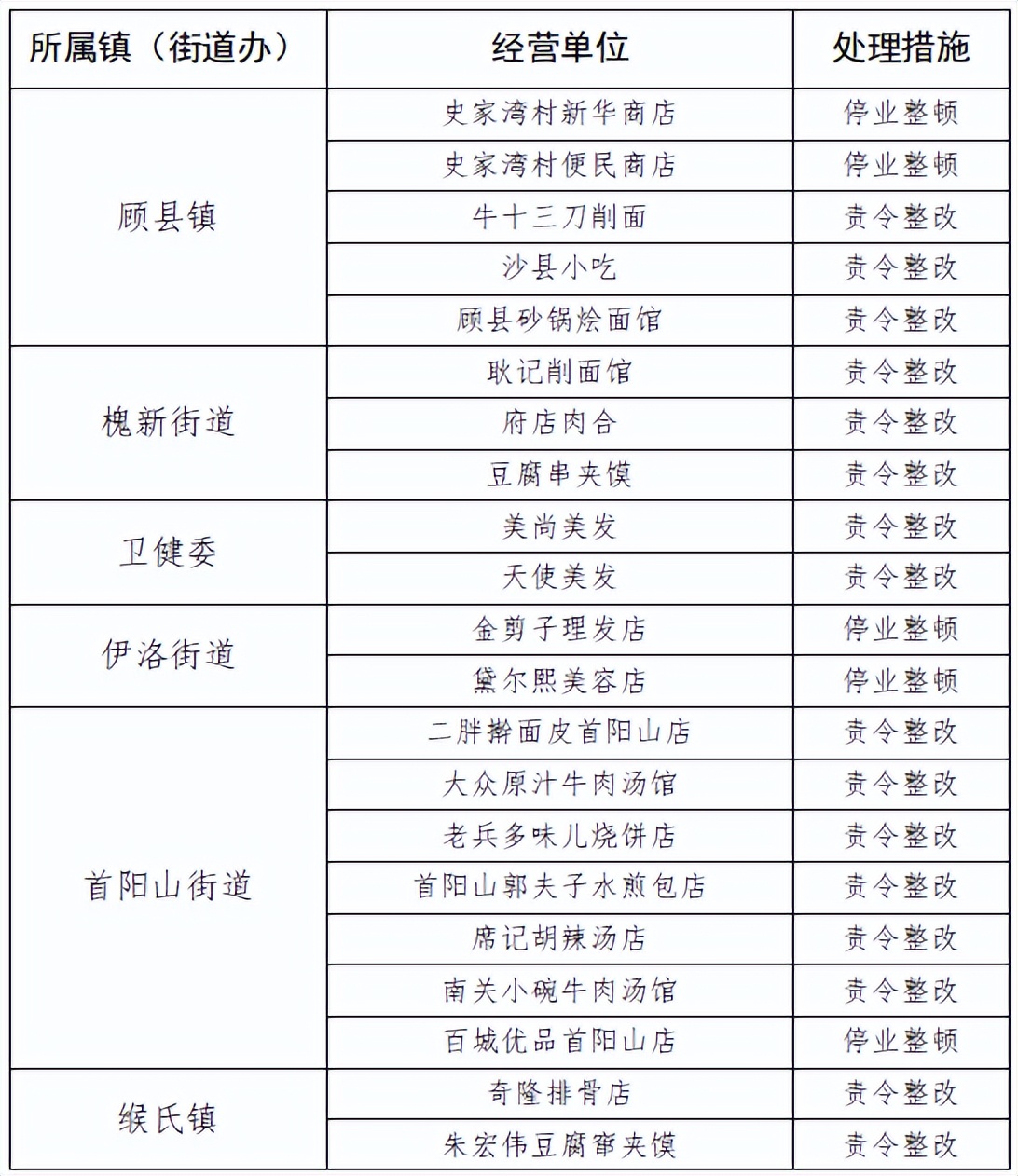 疫情防控措施不力查封店铺,疫情防控不到位7家诊所被关停
