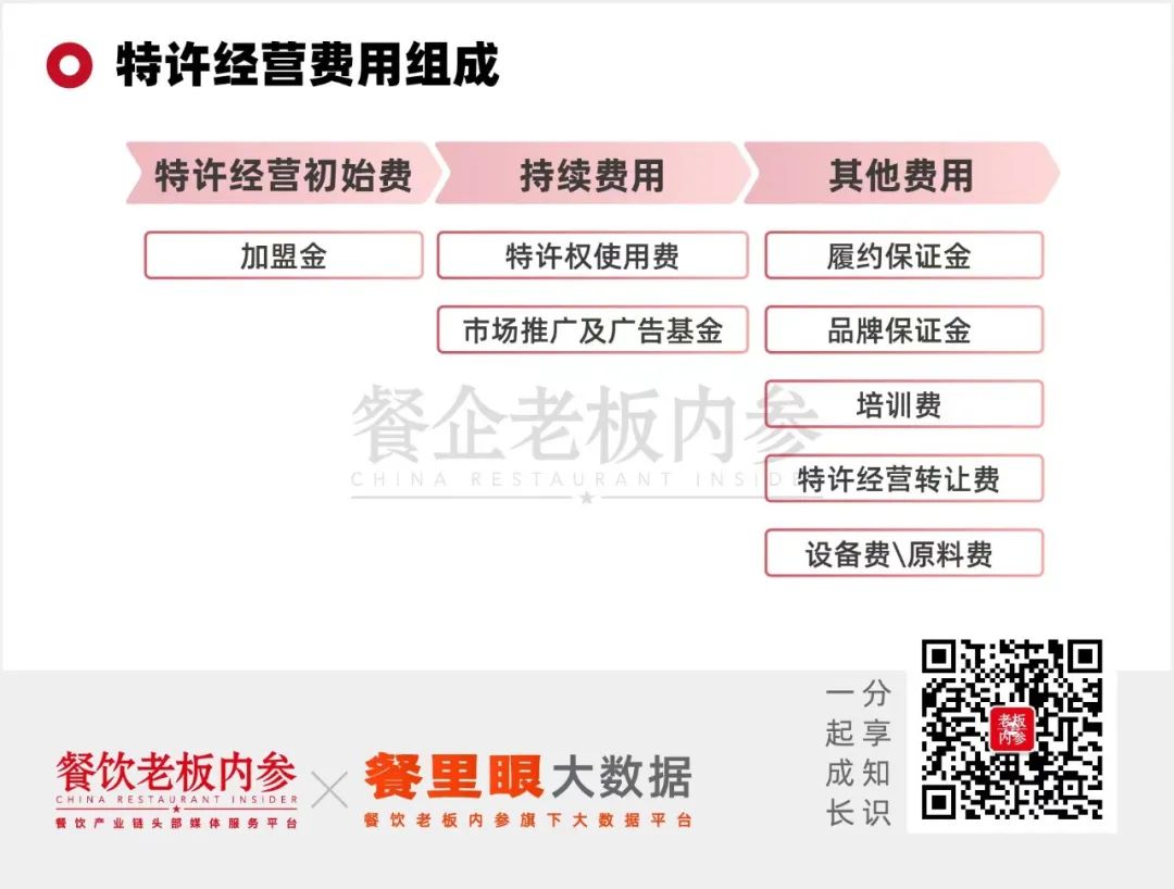 0元加盟，对“韭”当歌？