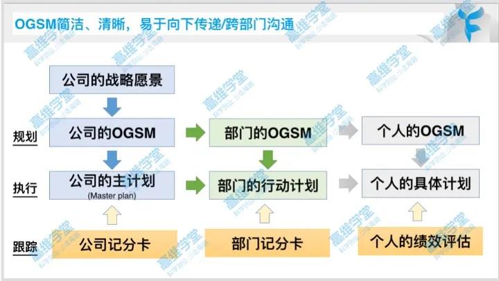 ogsm计划法教程,袁原老师ogsm战略落地