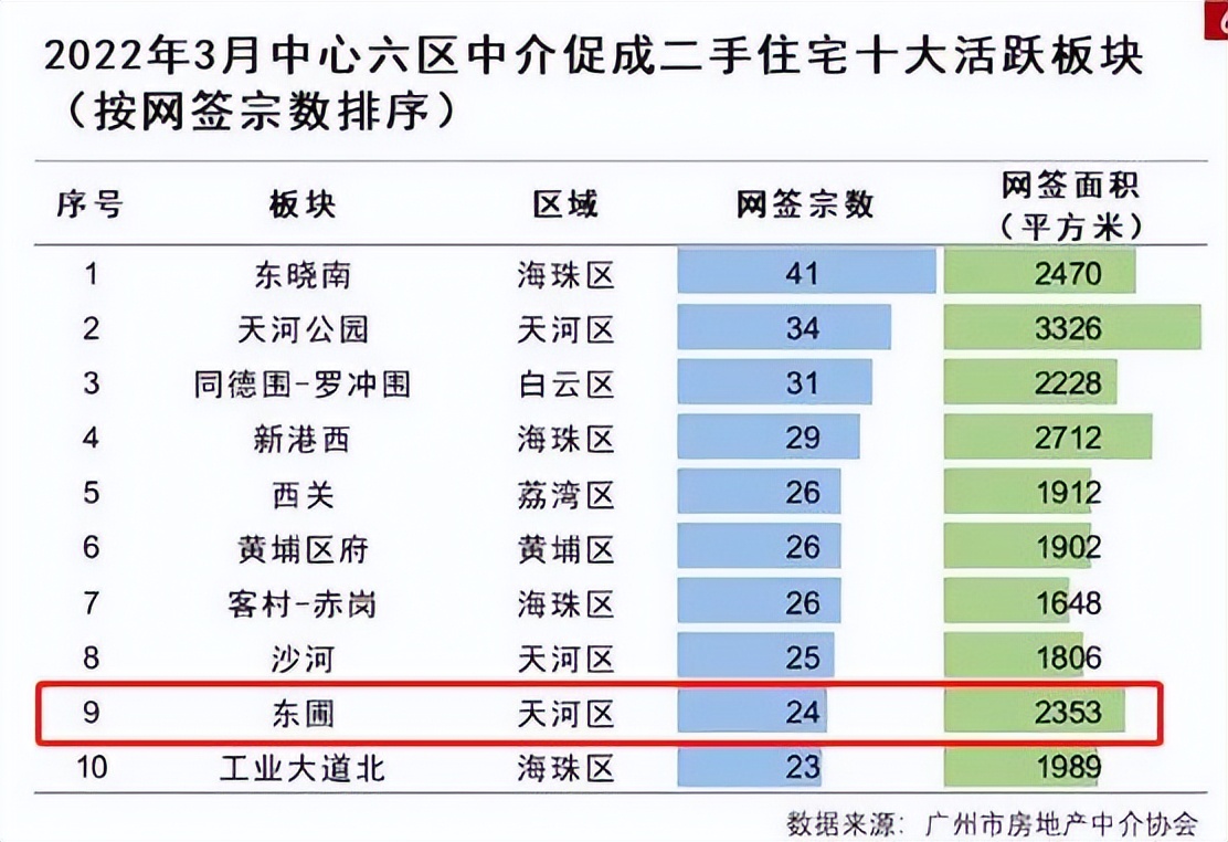 天河区新楼盘电梯房,天河区最好的小区房测评