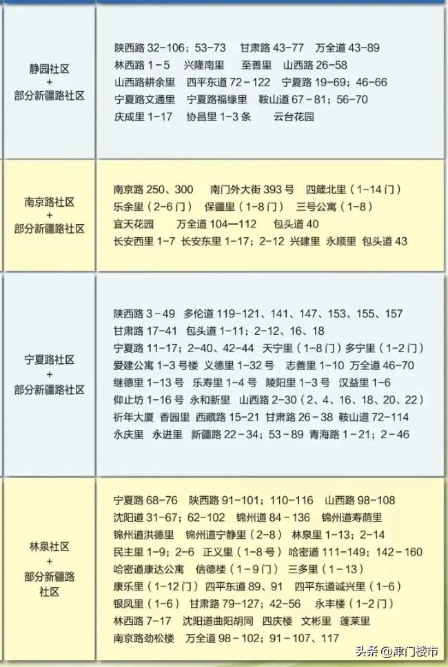 天津和平小学房产对应学校,天津和平区学区小学排行