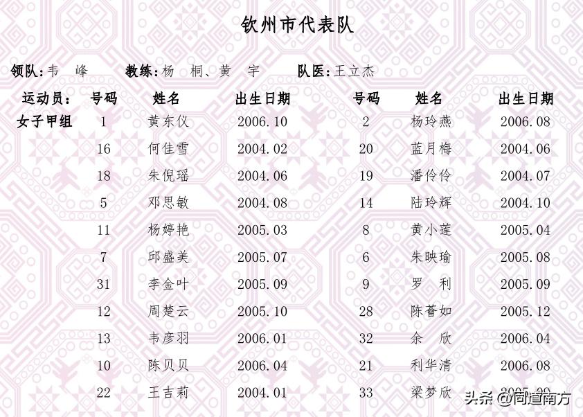 广西区运会400米决赛,广西区运会分组
