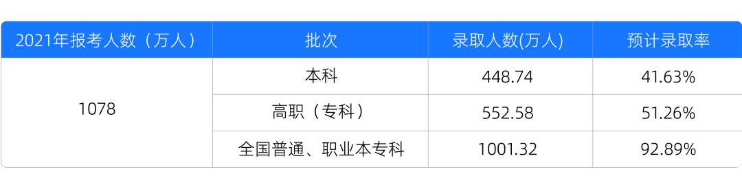 英国topup要大专毕业吗,英国topup申请条件专升本
