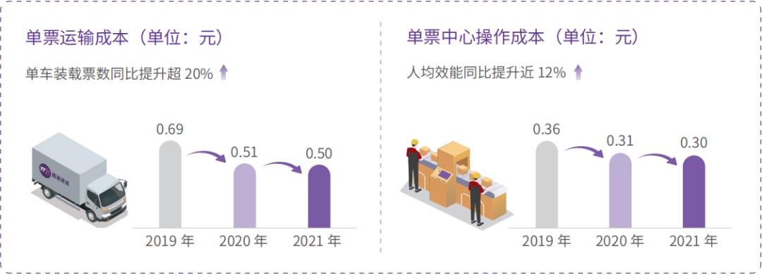 圆通2019业绩,圆通数字化转型