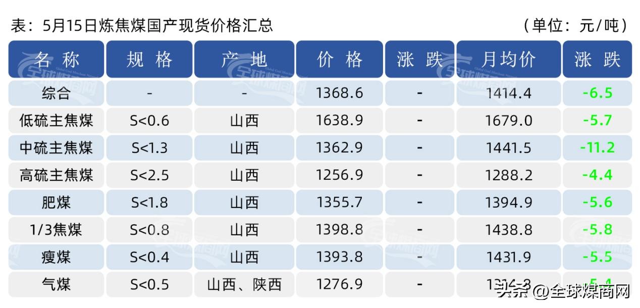 5月份煤炭价格行情预测,5月煤炭价格行情分析